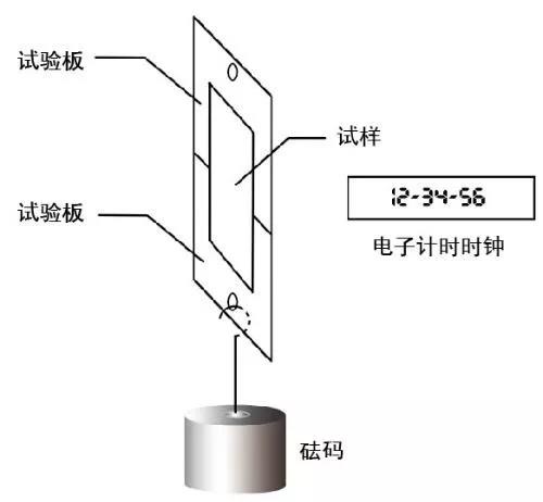 模切保持力